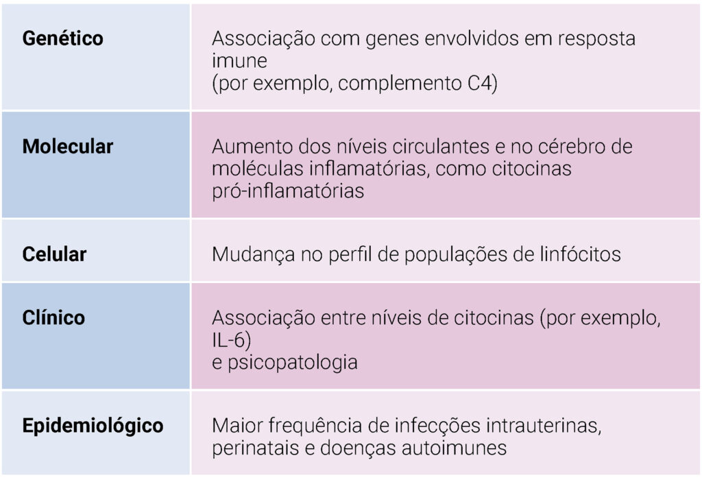 Esquizofrenia E Autoimunidade Uma Rela O Que Merece Aten O Ci Ncia