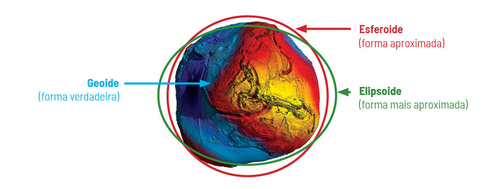 Sistema métrico - A Terra é Redonda